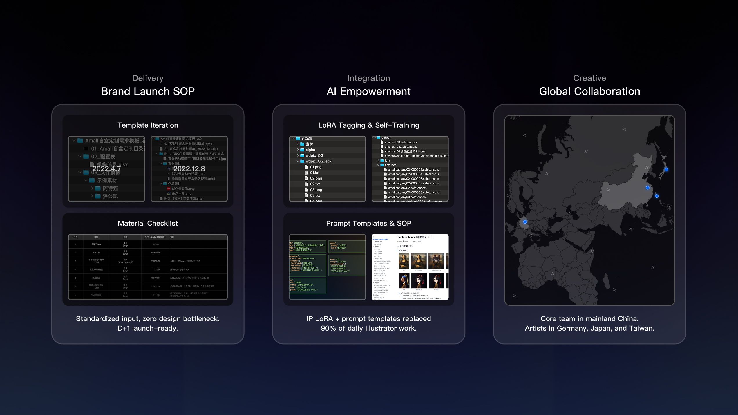 Delivery Standards / AI Integration / Global Collaboration