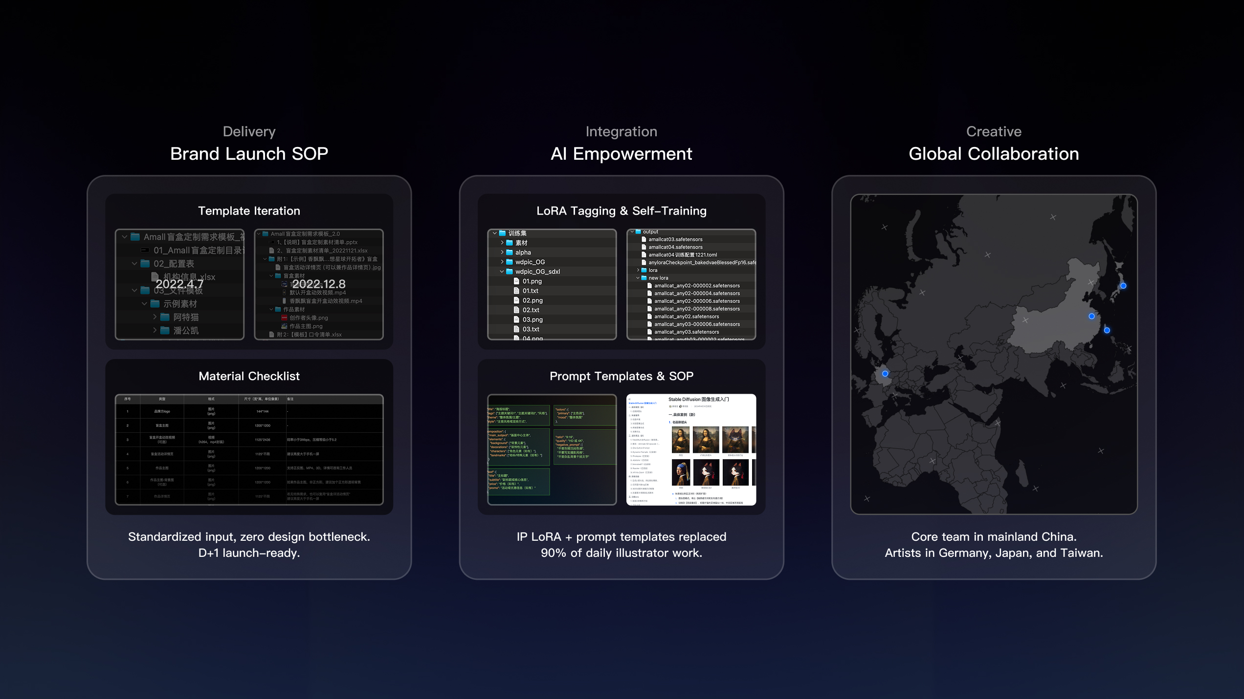 Delivery Standards / AI Integration / Global Collaboration