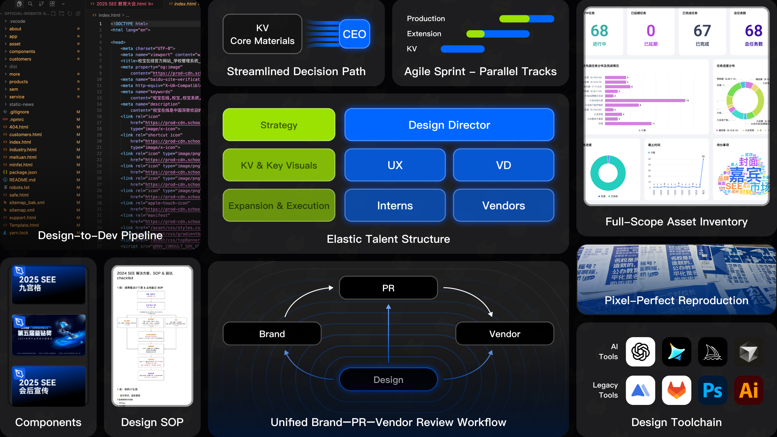 6 Years of SEE Summit — Full Design Overview